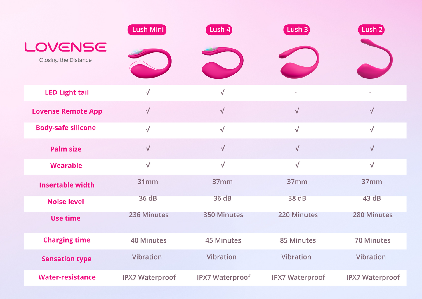 Lovense - Lush Mini App-Controlled Wearable Vibrator