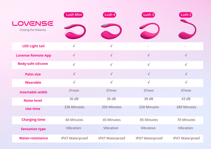 Lovense - Lush Mini App-Controlled Wearable Vibrator