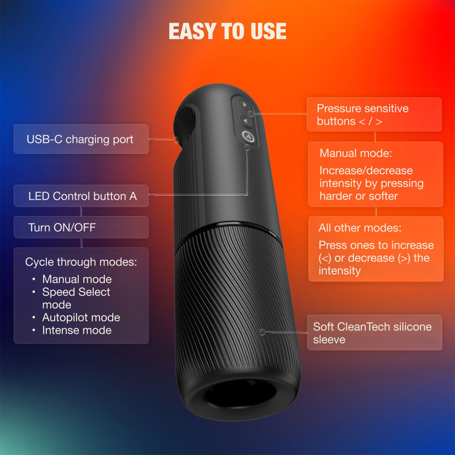 Arcwave - Orbit App - Controlled Rotating Male Stroker