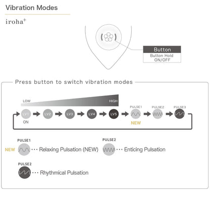 NEW Iroha - Plus Yoru Rechargeable Silicone Clitoral Vibrator