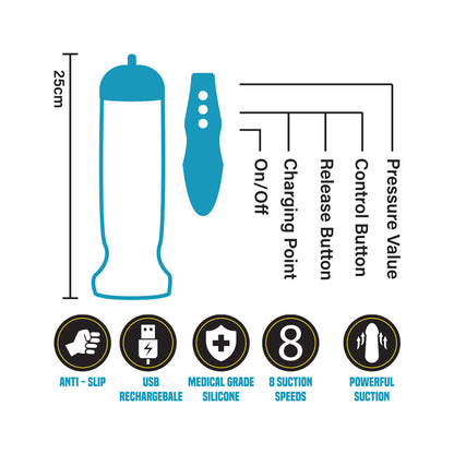 The Horny Company - The Pump Specialist Erectizone Penis Pump with Controller and Sleeve