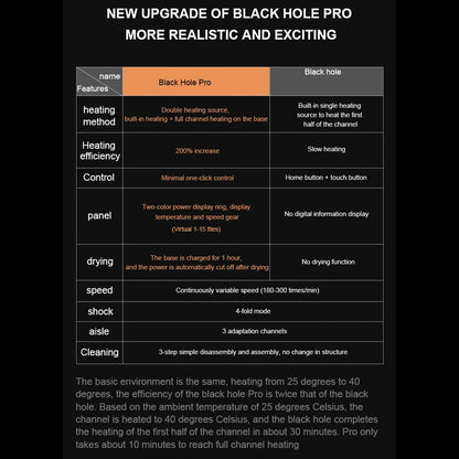 TryFun - Black Hole Pro App-Controlled Smart Retractable Male Masturbator